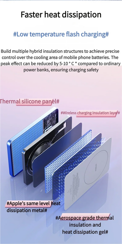 New 10000mAh Ultra-thin Magsafe Power Bank 22.5W Super Fast Charging Portable External Battery for IPhone 16 15 14 13 12 Huawei