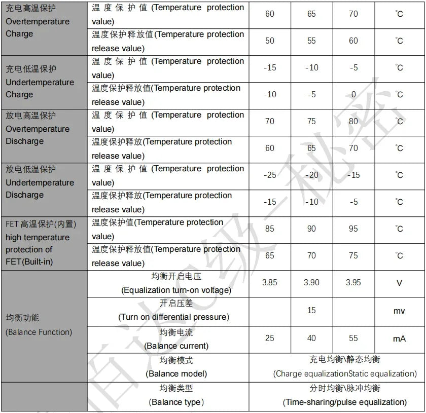 JBD BMS Auto-Identify 7S 8S 10S 12S 13S 14S 20A 30A 40A 50A LiFePo4 Smart BMS 24V 36V 48V Battery Management System for E-Bike