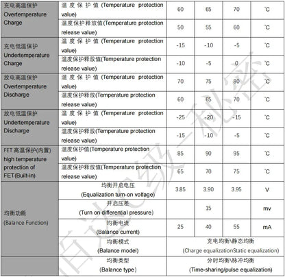 JBD BMS Auto-Identify 7S 8S 10S 12S 13S 14S 20A 30A 40A 50A LiFePo4 Smart BMS 24V 36V 48V Battery Management System for E-Bike