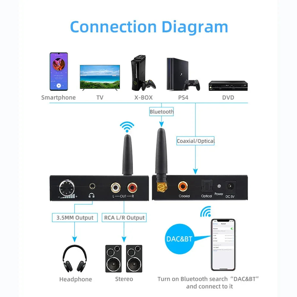 DAC Digital to analog audio converter RCA R/L and 3.5mm out with Bluetooth receiver volume control RCA Amplifier for PS4 TV