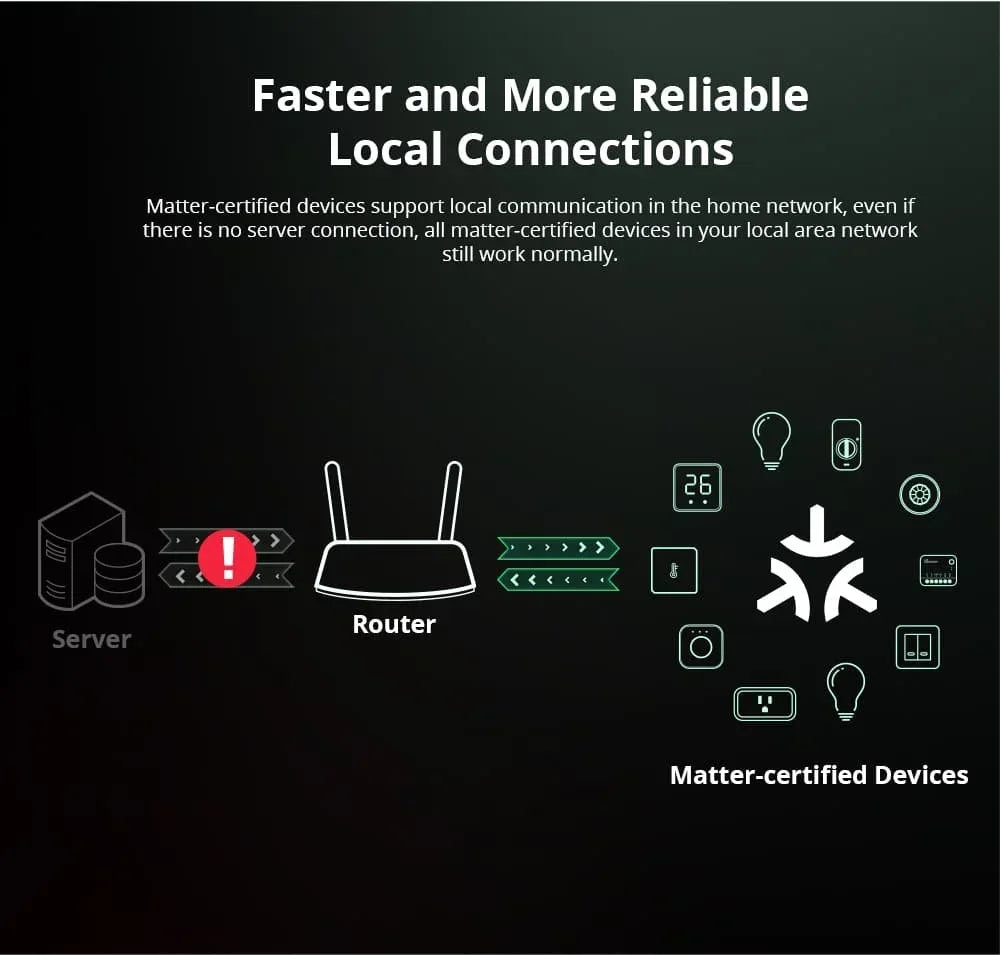 SONOFF MINI R4 Matter MINIR4M Matter Relay Sonoff Mini R4 Extreme Wifi Smart Switch Matter with Alexa Google Home Homekit