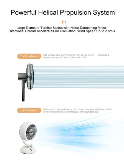 Desktop Fan Kart Creative Digital Display Shaking Head High-speed Circulation Fan Mute Long Endurance Electric Fan