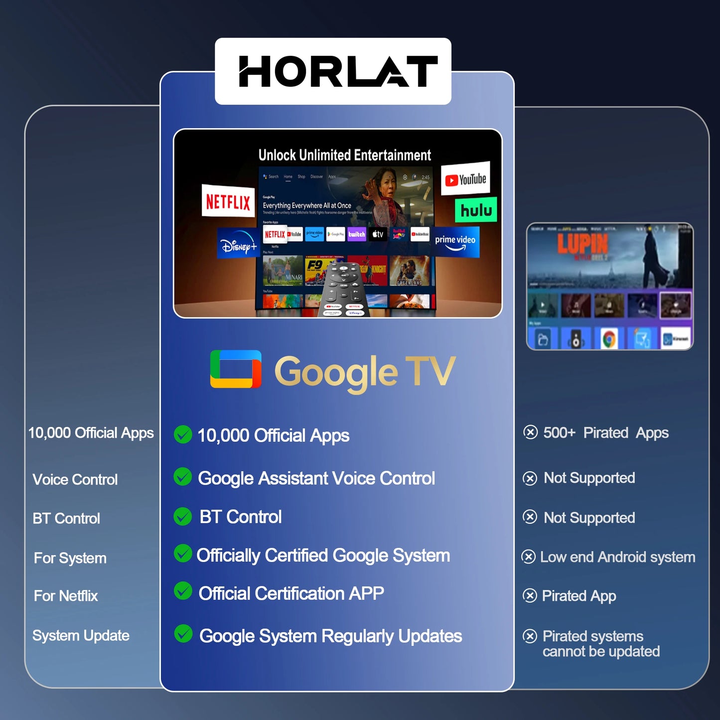 HORLAT Google TV Android 14 Projector 3000ANSI Lumens Auto Focus WiFi 6 3D Full HD 1080P 4K Support Smart Home Theater Projector