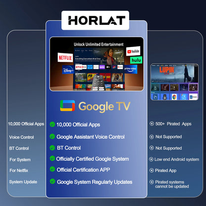 HORLAT Google TV Android 14 Projector 3000ANSI Lumens Auto Focus WiFi 6 3D Full HD 1080P 4K Support Smart Home Theater Projector