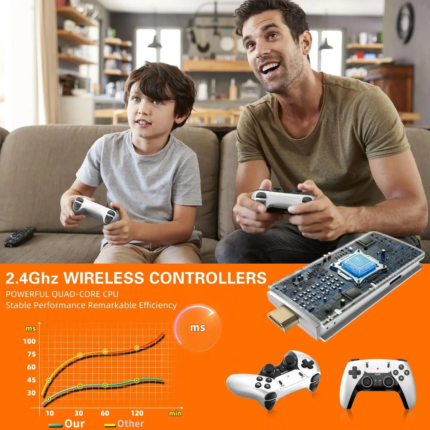M15 Retro Game Console 2.4G Wireless Dual Controller 4K TV Game Stick 64GB 20000 Retro Games Retro Game Family Gift