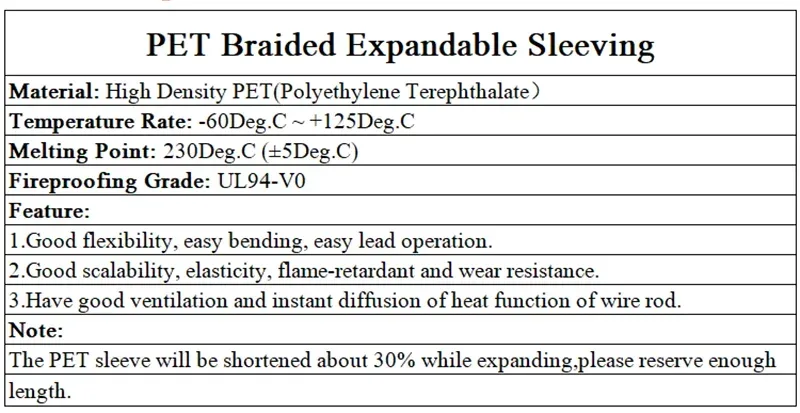1-50M 2mm Insulated PET Braid Sleeves Sleeving High Density Cable Sheath Wrap Cable Protector Braid For Wires