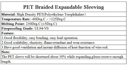 1-50M 2mm Insulated PET Braid Sleeves Sleeving High Density Cable Sheath Wrap Cable Protector Braid For Wires