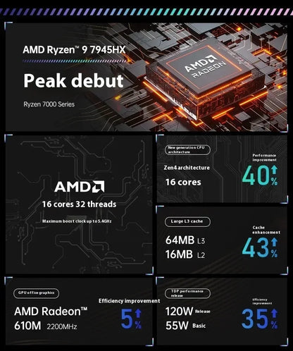 TOPC AMD R9 9955HX 7845HX/7945HX/ 8945HX/ R7 7745HX Gaming Motherboard 2*DDR5 2*M.2 2280 SSD 4*SATA3.0 WiFi6E BT5.3 Computer