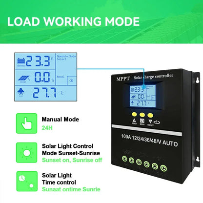 ECGSOLAX 100A 80A 60A 40A MPPT Solar Charge Controller 12V 24V 36V 48V Auto Solar PV Battery Charging Regulator With Dual USB