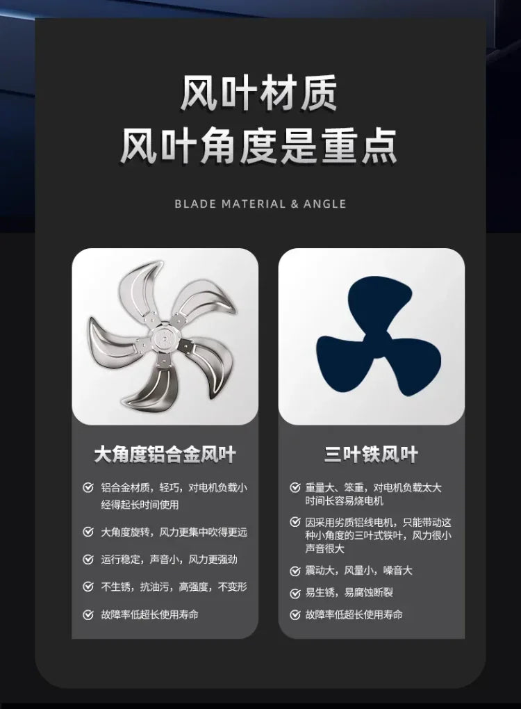 220V Industrial Strong Standing Fan, Cylinder Home Electric Fan High Power Commercial Desktop Powerful Floor