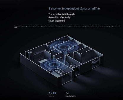Xiaomi  Wireless Wifi 7 Router BE7000 Signal Booster Repeater Extend Gigabit Amplifier 160MHz 1GB Memory Tri-band Mesh Mi Route