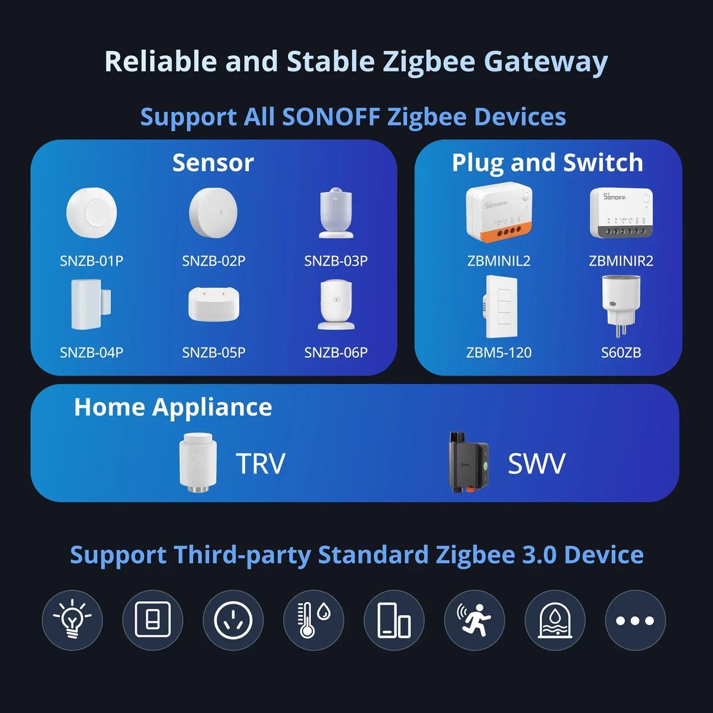 SONOFF NSPanel Pro Smart Home Control Panel Smart Thermostst Power Consumption DIY Switch Module Supports All Sonoff Devices
