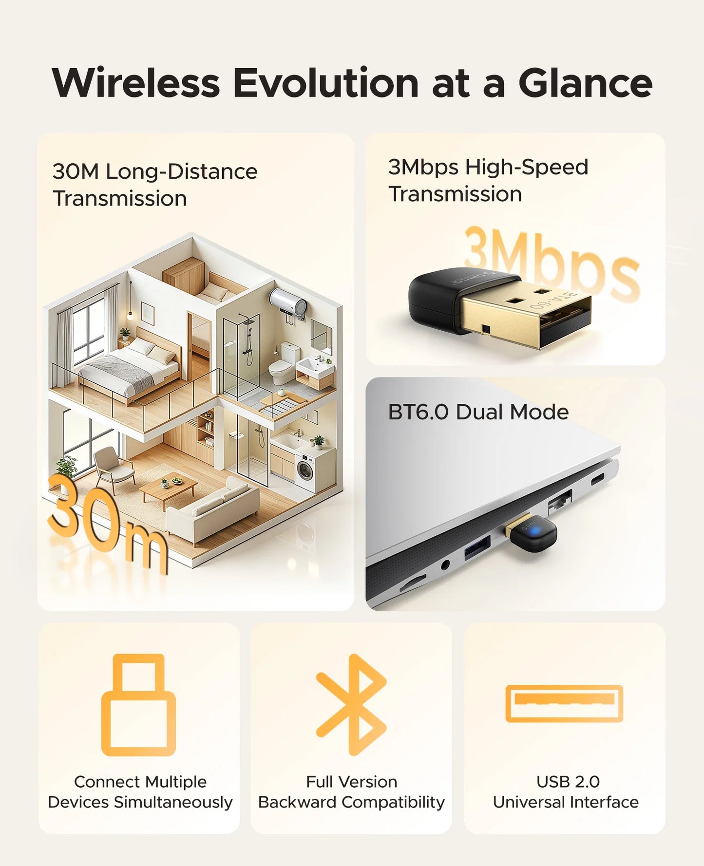 ORICO Dual Mode 6.0 Wireless WiFi Adapter Bluetooth USB Dual Band Network Card Receiver for Desktop Suitable for Desktop Laptops