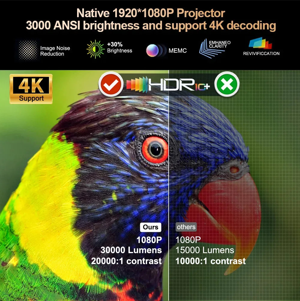 ThundeaL 3000Ansi 4K Full HD Projector TD98Pro 2G 32G Home Theater WiFi Android Portable Samrt TV Cinema TD98 Pro Beam Projector