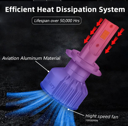 Infitary H7 Led Car Lights H4 H11 Auto Fog Lamp 6500K Headlight Bulbs H1 30000LM Accessories 9005 9006 H1 880 H3 Automobile Bulb