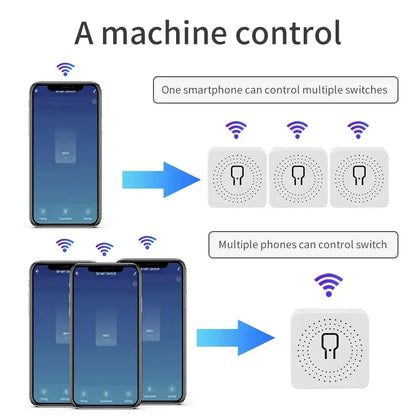 20A 16A Smart WiFi Switch DIY Automation Module 2-way Control CozyLife APP Remote Control Alexa Google Home Voice Control