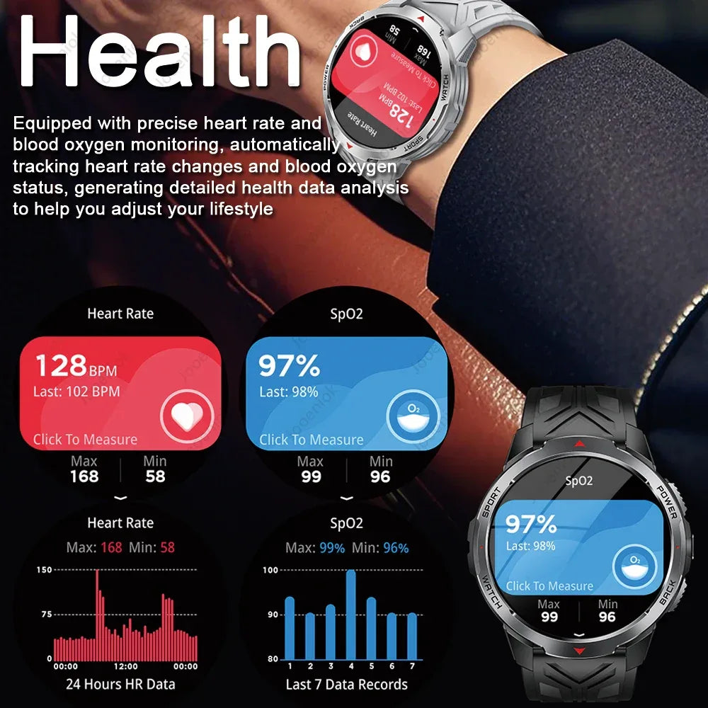 New T-Rex3 Pro 1100mAh Battery Smart Watch Men Compass 5ATM Waterproof Bluetooth Call Heart Rate Sports Run tracker Smartwatch