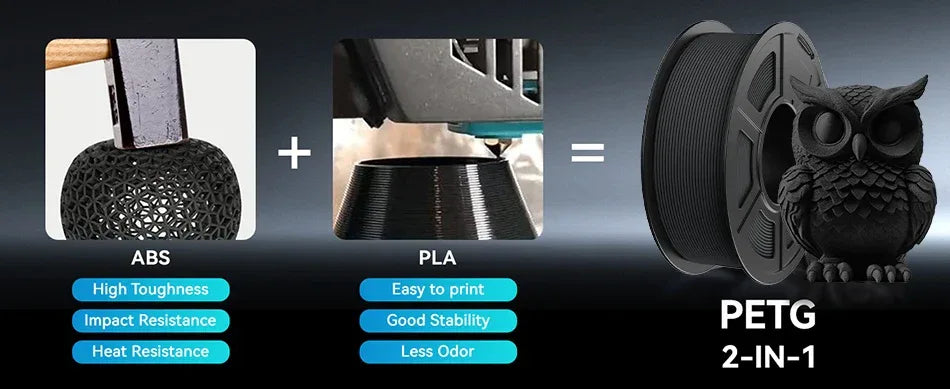 JAYO PETG 3D Filament 1.75MM High Speed PETG 3D Printer Filament 5Rolls High Flow Speedy Matte Effect 3D Printing Mateials