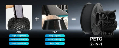 JAYO PETG 3D Filament 1.75MM High Speed PETG 3D Printer Filament 5Rolls High Flow Speedy Matte Effect 3D Printing Mateials