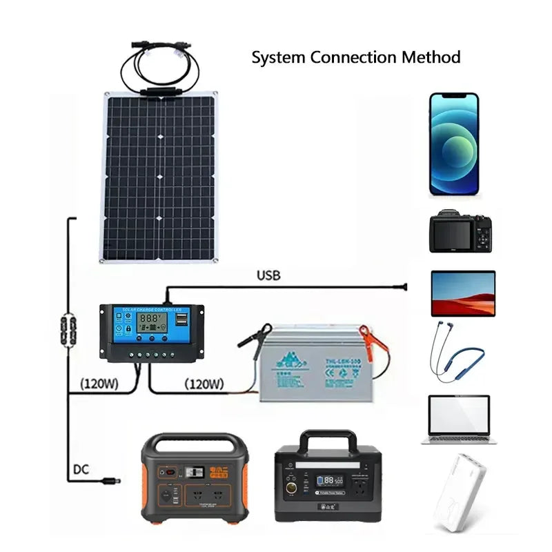 2000W Solar Energy System 110V/220V 4000W Solar Panel Inverter Glass 12V Battery Charging Controller For Home/Outdoor Use