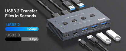 USB 3.2 Switcher KVM Switch Shared Controller Adapter 10Gbps Rate Support Fit Computer Laptop Mouse Keyboard Share 4 USB Ports