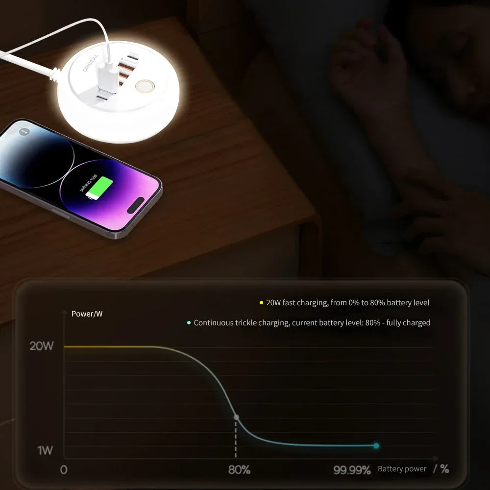Multi Ports Charger PD 50W USB Type C Mobile Phone Power Adapter For iPhone Xiaomi Huawei Samsung USB Quick Charging Power Strip