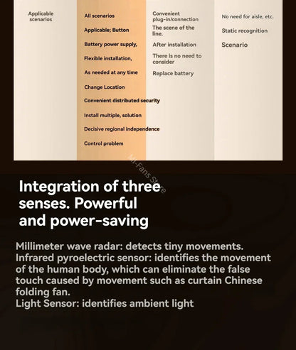 Linptech Smart Human Body Presence Sensor ES3 6M 180° Induction Infrared Pyroelectric Sensor Static Recognition For Xiaomi APP