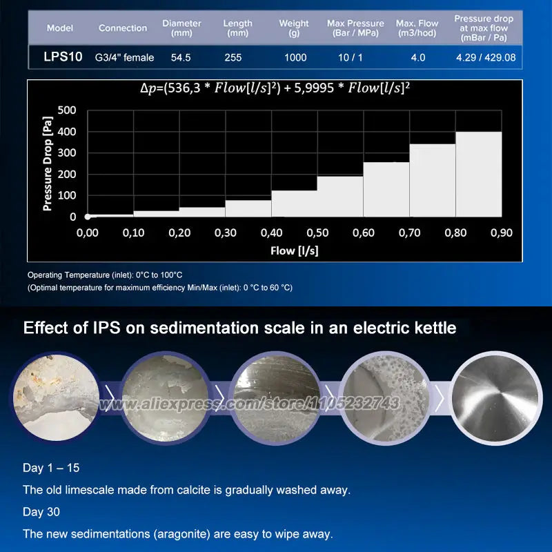LPS10 Salt Free Water Descaler Whole House, Scale Water Softener System,, Prevent Scale Built Up On Water Heaters