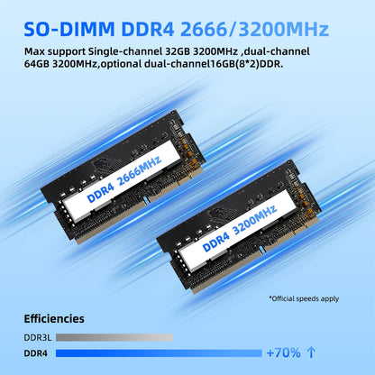 TexHoo Mini PC AMD R7 5800H 7730U up to 16G DDR4 512G NVMe Dual HDMI DP Wifi6 WDesktop Gaming Computer Dual Network Ports