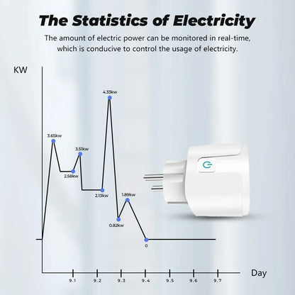 EU 16A/20A Smart Plug WiFi Socket With Power Monitor Timing Function Tuya Smart Life APP Control Works With Alexa Google Home