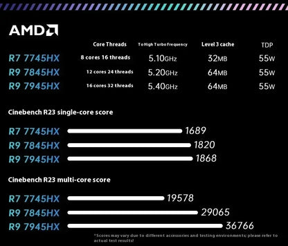 TOPC AMD R9 9955HX 7845HX/7945HX/ 8945HX/ R7 7745HX Gaming Motherboard 2*DDR5 2*M.2 2280 SSD 4*SATA3.0 WiFi6E BT5.3 Computer