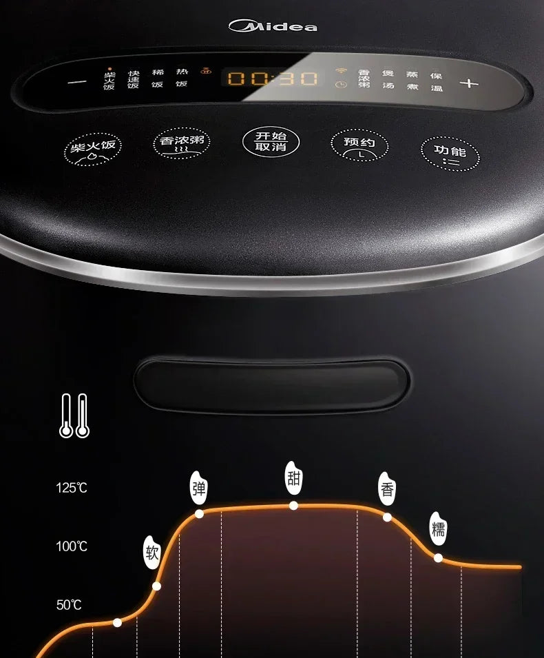 220V 1300W Rice Cooker Household 4 Liters L Smart Ih Rice Cooker Multi-function Large Fire Rice Cooker 220V