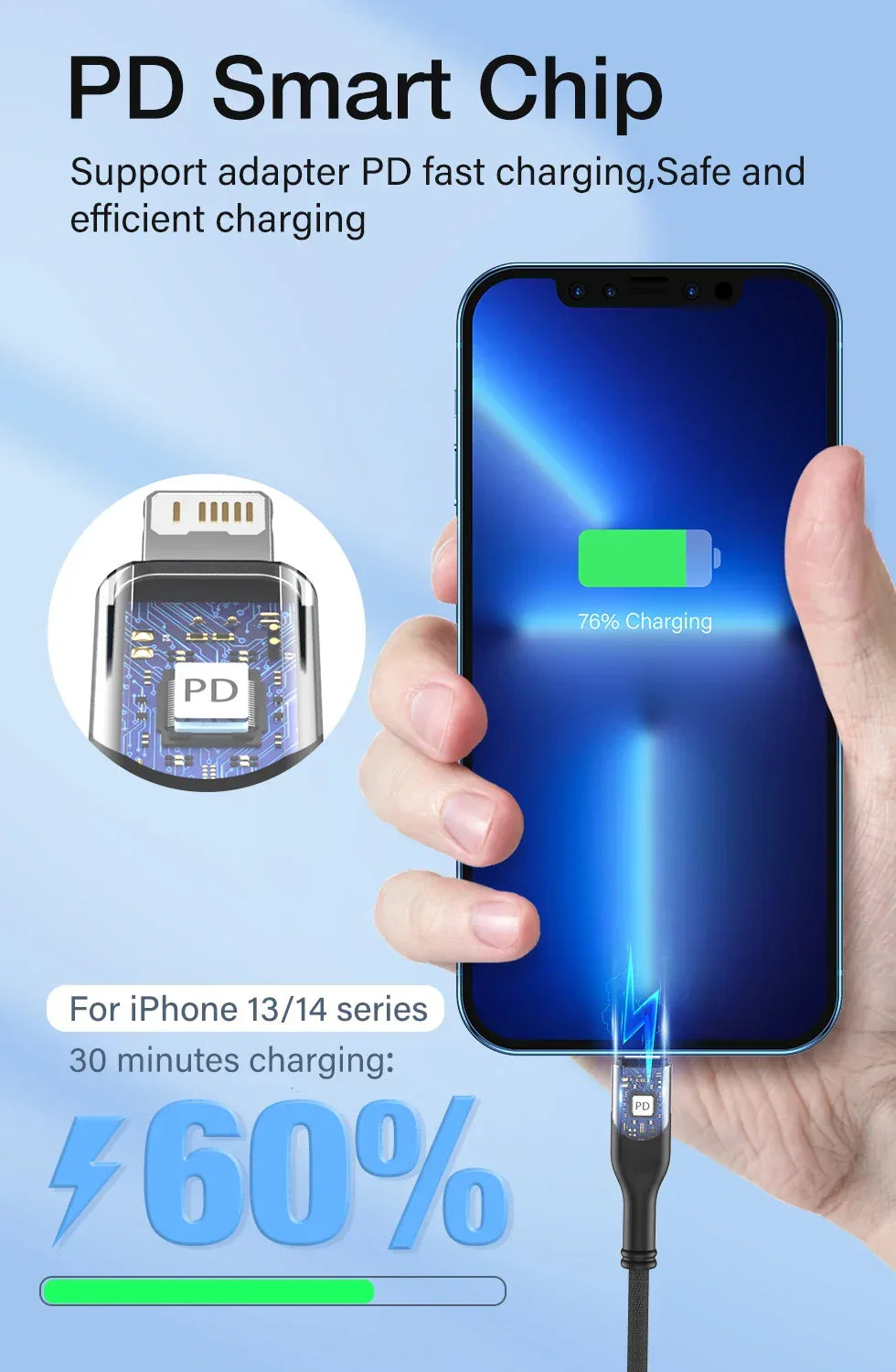 PD 27W Fast Charge Cable For iPhone 14 13 12 11 Pro Max X 6 7 8 Plus SE iPad USB Type C To Lighting Data Charger USBC Wire 2M 3M