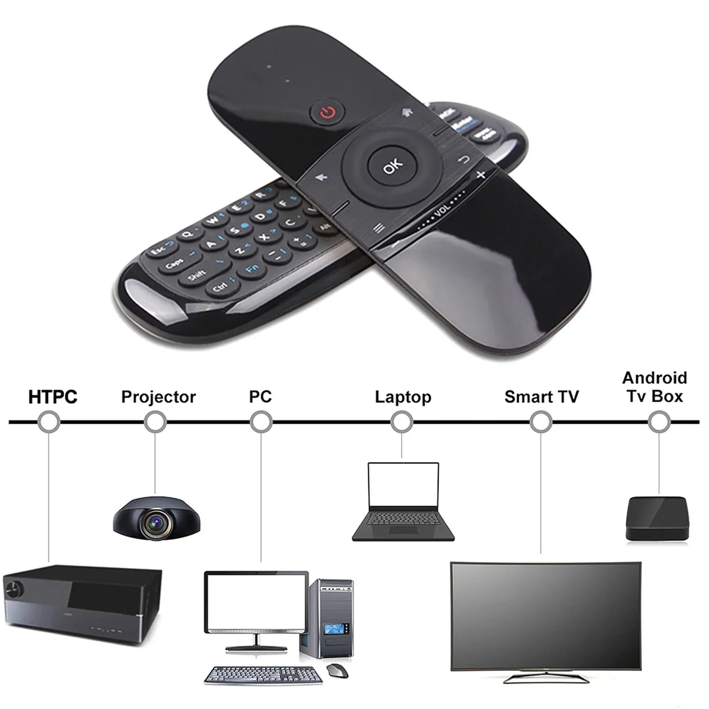 W1 Air Mouse Wireless Keyboard Remote Control 2.4G IR Learning 6-Axis gyroscope Motion Sense for Smart TV Android TV Box PC