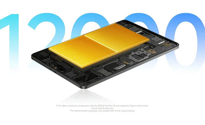Global Version Xiaomi redmi pad 2 pro 5G 12.1 " 12000mAh Battery 8GB 256GB Flexible 5G connectivity 5G+eSIM Xiaomi HyperOS
