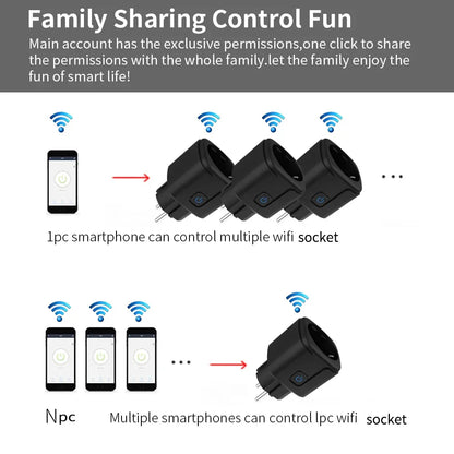 20A Tuya WiFi Smart Socket with Energy Monitor EU Plug Timer Schedule Works with Smart Life App Alexa Google voice control