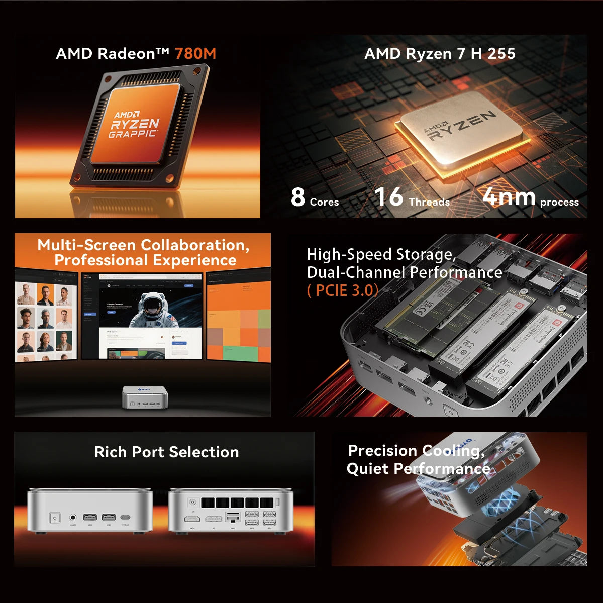 SOYO S4 Plus Mini PC AMD Ryzen 7 H255 CPU 24G DDR5 RAM (Upt 64GB)512GB SSD PCIE3.0 NVME WIFI6 BT5.2 Dual 4K@120Hz Gaming Computer