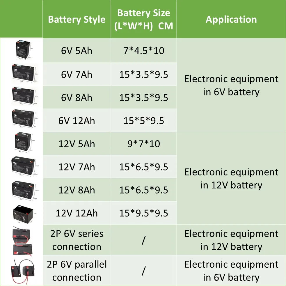 Rechargeable 6V/12V Battery 5Ah/7Ah/8Ah/12Ah Long-lasting Lead-acid Battery for Children's Car,Security Alarm,Sprayer,UPS