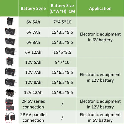 Rechargeable 6V/12V Battery 5Ah/7Ah/8Ah/12Ah Long-lasting Lead-acid Battery for Children's Car,Security Alarm,Sprayer,UPS