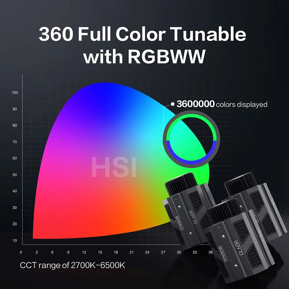 COLBOR CL60 CL60R Photography Fill Lighting Protable Video Light Tiktok Youtube Lamp with APP Control