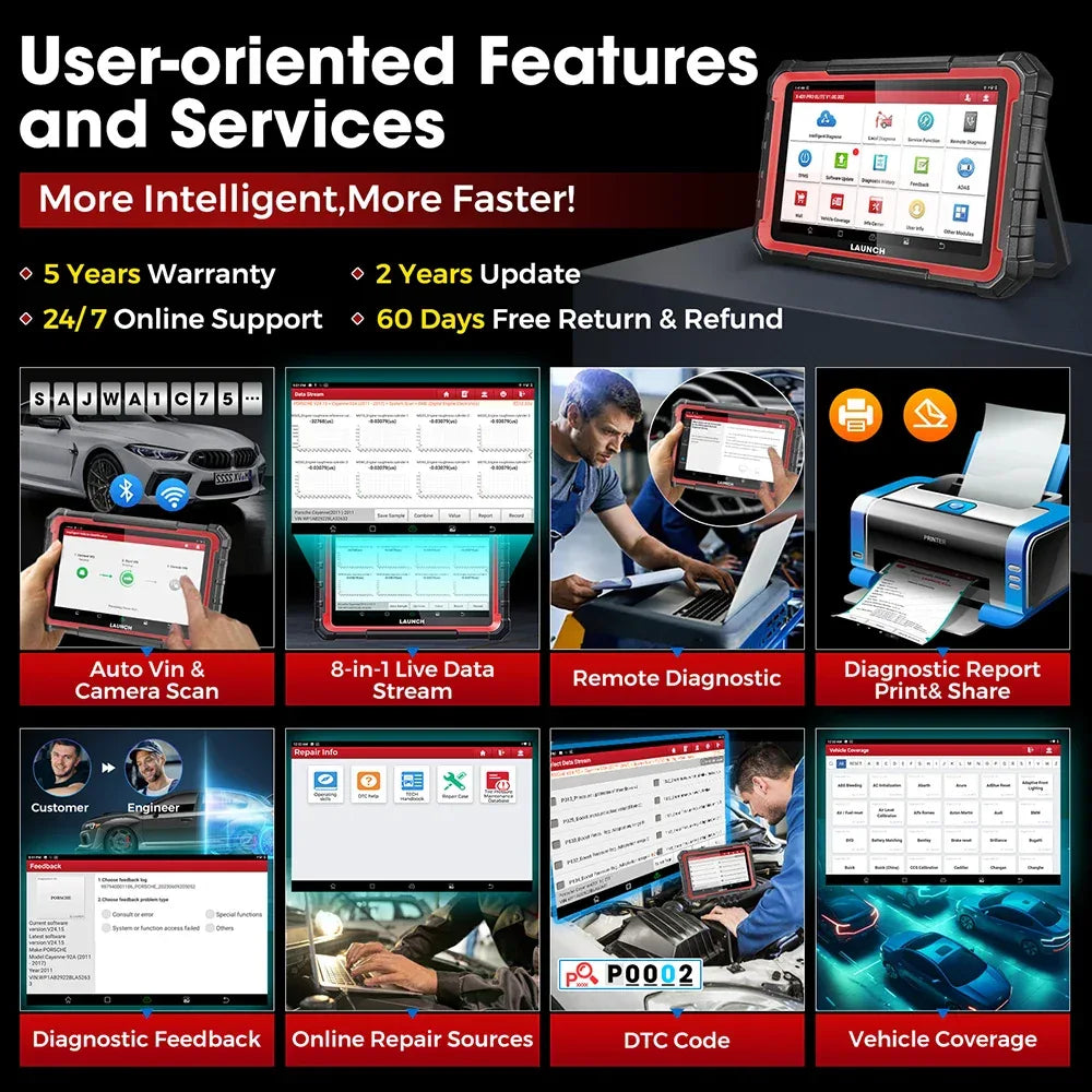 LAUNCH X431 PRO ELITE 8 inch Car Diagnostic Tools Auto OBD OBD2 Scanner All System CAN FD/DOIP Active Test 31 Reset ECU Coding