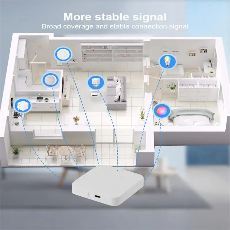 Tuya Bluetooth Gateway Hub Smart Home Bridge Support Fingerbot Tuya Bluetooth Device Smart Life App Remote Control Mesh Bridge