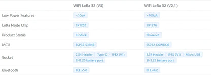 Heltec WiFi LoRa 32 V3 Dev-board with SX1262 and ESP32-S3FN8 Chip OLED, Meshtastic Mesh Network Paxcounter Support Heltec v3