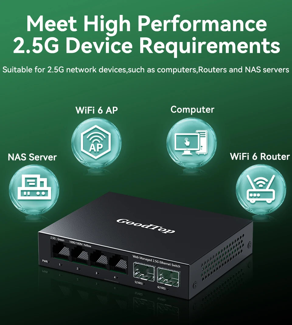 GoodTop 2.5GbE Managed Switch 6 Port 2.5GBASE-T Network Switcher 10G SFP+ Slot Uplink Web Managed Hub Internet Splitter Fanless
