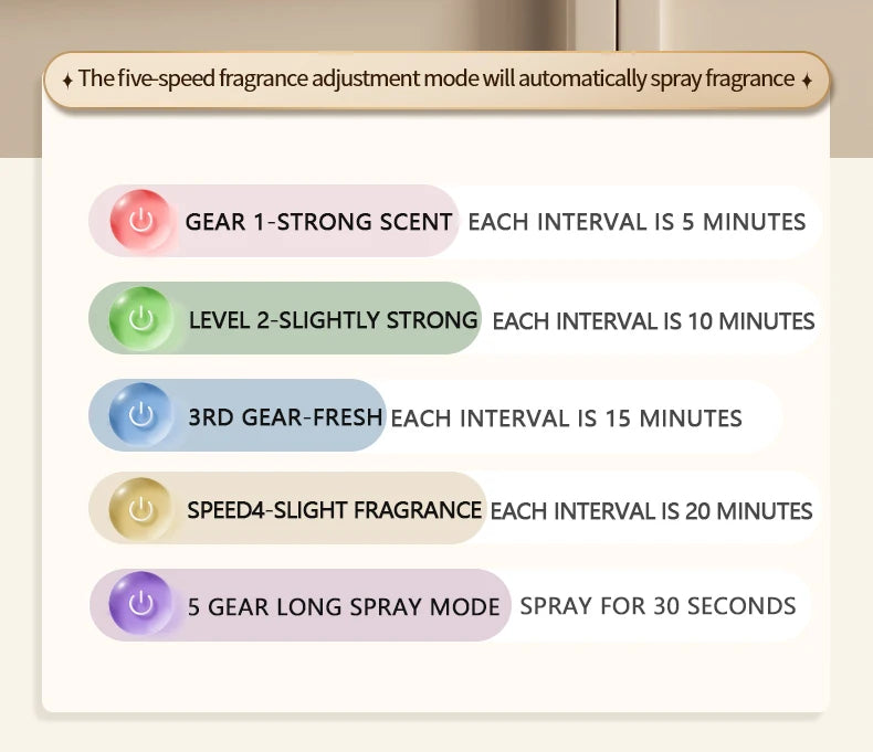 Searide Aromatherapy Machine Automatic Fragrance Spraying Bathroom Deodorization 50ML Essential Oil For Home Bedroom Toilet