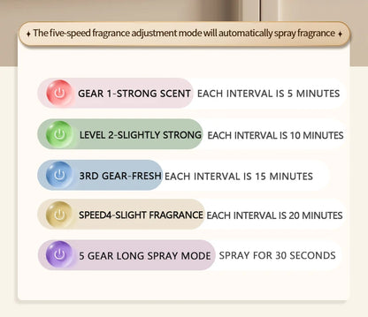 Searide Aromatherapy Machine Automatic Fragrance Spraying Bathroom Deodorization 50ML Essential Oil For Home Bedroom Toilet