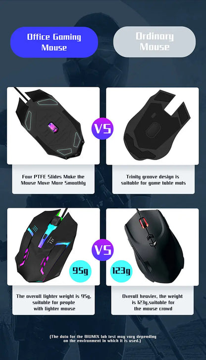 20251 PC ITLY M01 Sports LED Luminous Backlit USB Wired Gaming Mouse for Desktop PC Laptop Office Computer Gaming Mouse