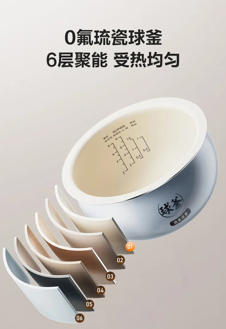 SUPOR 4L Rice Cooker 0-Fluorine Glazed Ball Pot Micro Pressure 21-Min Fast Cook Anti-Overflow 220V