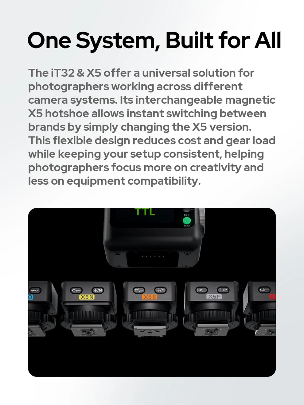 Godox IFlash IT32 TTL Camera Flash with Magnetic Mounting X5L TTL Flash Trigger Rotating Head Flash Light Kit For Leica Camera