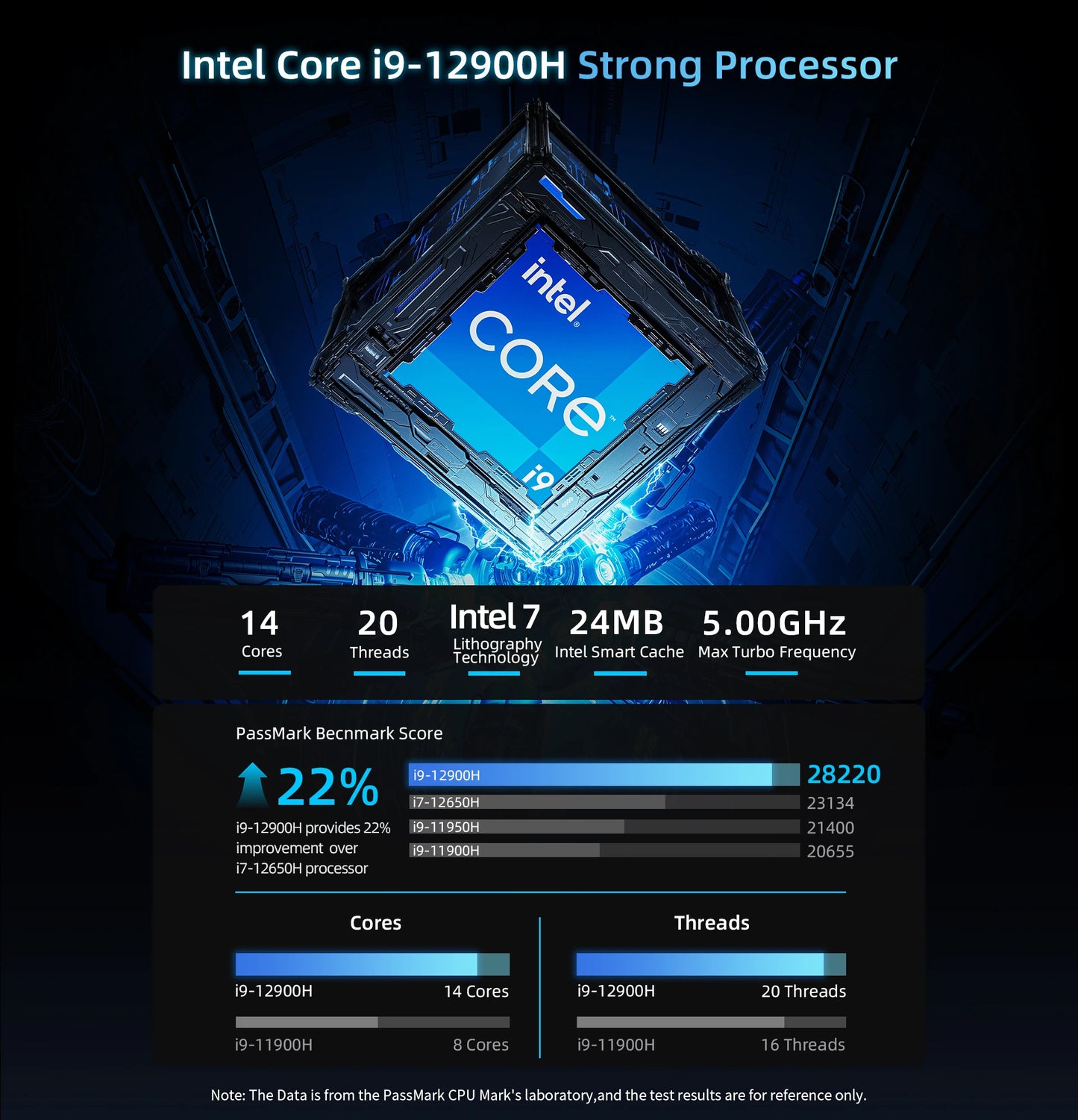 BMAX B9 Power Mini PC with Intel i9-12900HK 14-Core, 24GB DDR5 1TB NVMe SSD, Windows 11, Iris Xe Graphics, Dual 4K, WiFi 6